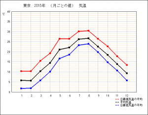 出典：気象庁ホームページ